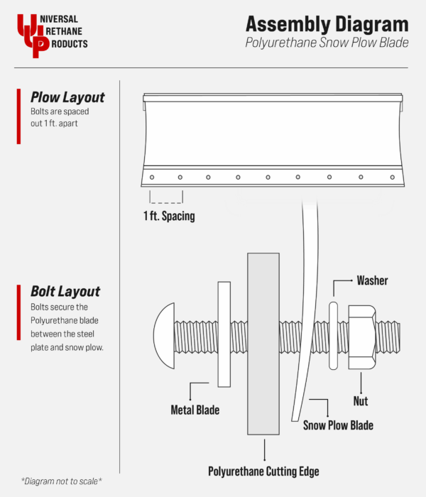 Polyurethane Snow Plow Cutting Edge (customize your size) - Image 8